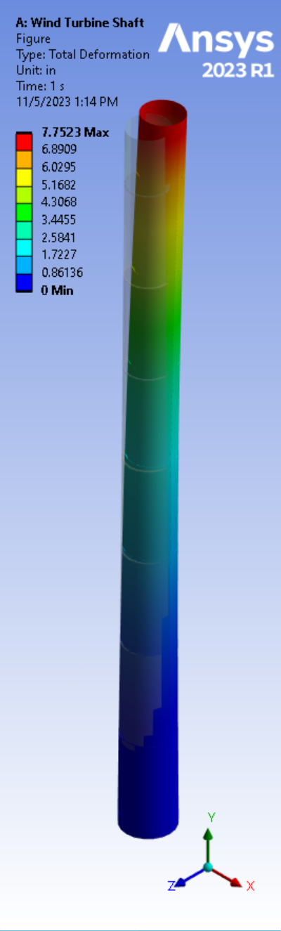 FEA - Wind Turbine Design